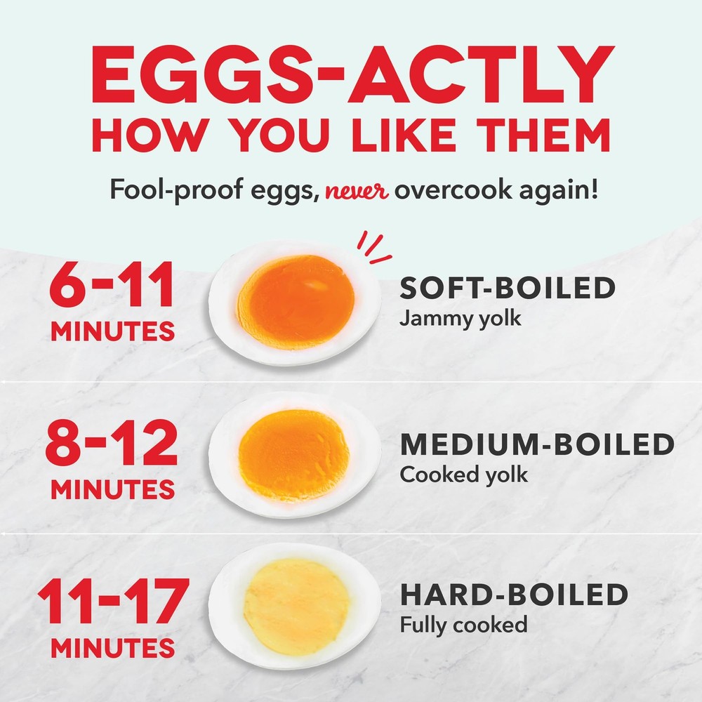 Dash Electric Rapid Egg Cooker For Hard Boiled/Poached/Scrambled Eggs Or