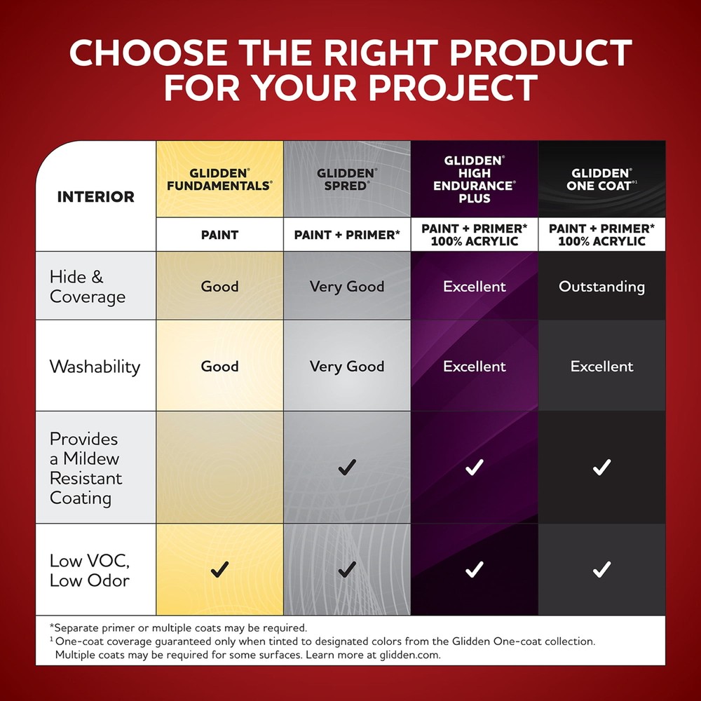 Glidden Fundamentals Interior Paint Obsession / Yellow, Eggshell, 1 Gallon