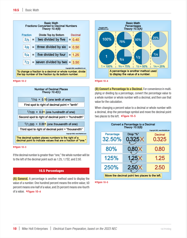 Mike Holt's 2023 Master Exam Preparation Book Package
