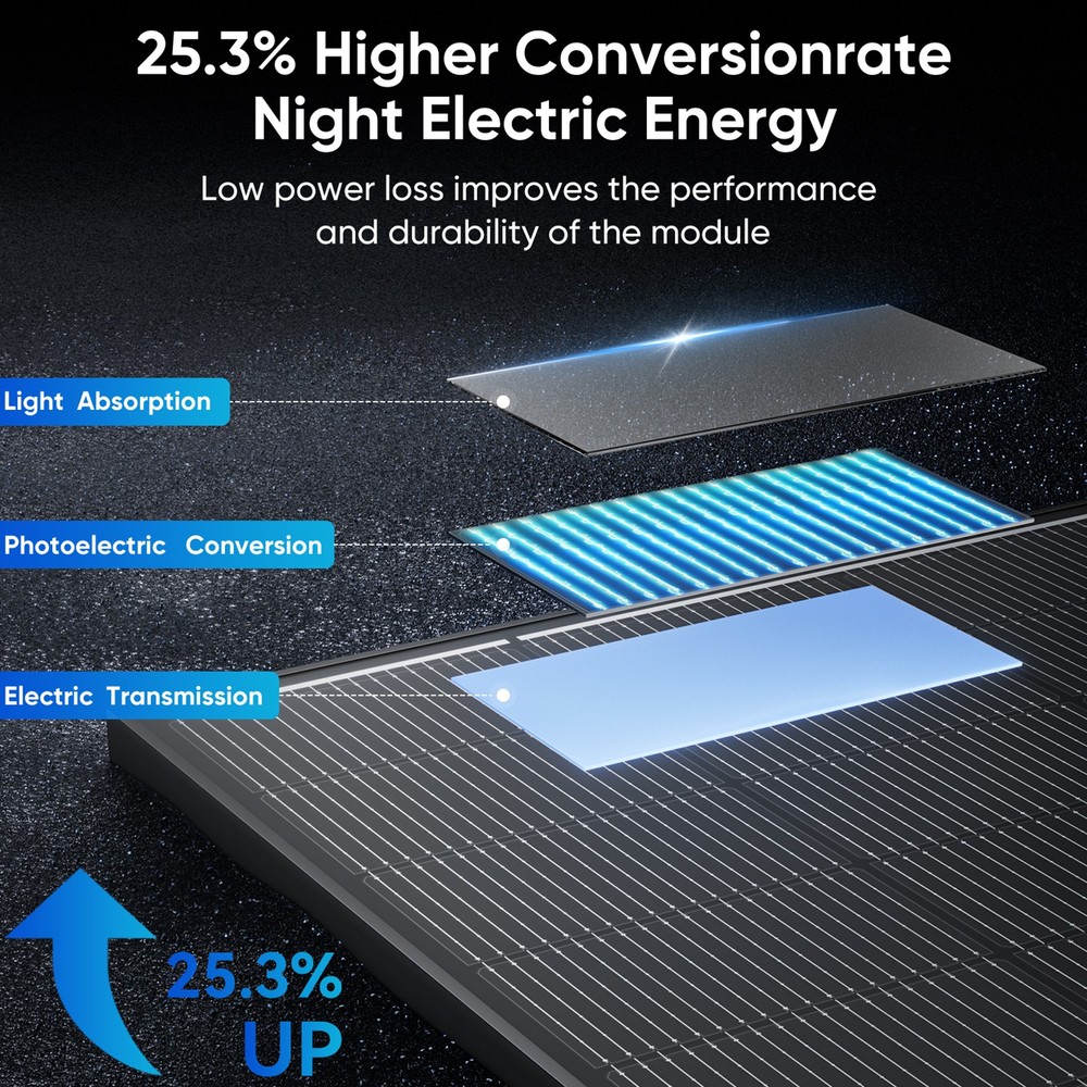 4PCS 200W Solar Panel