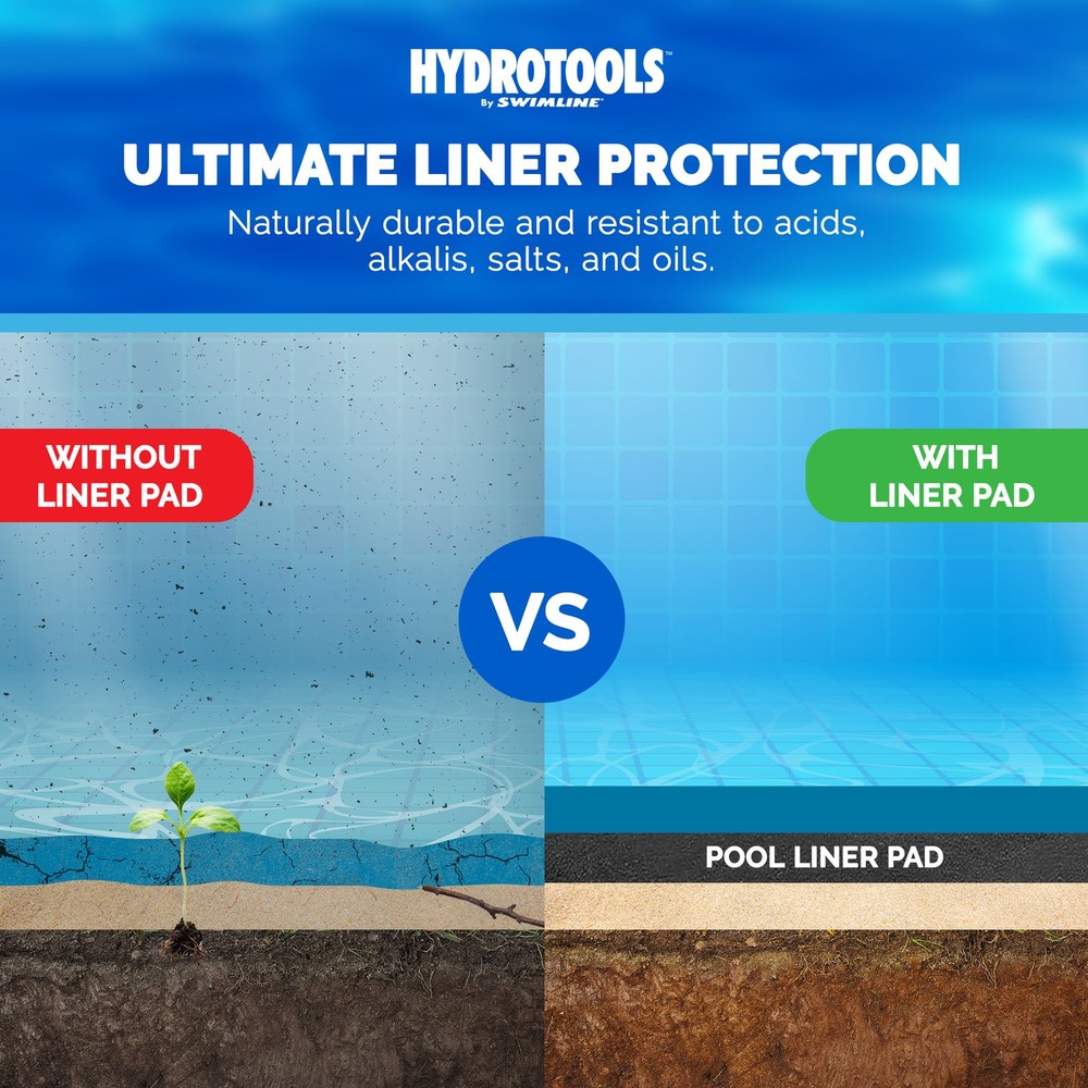 Swimline Hydrotools Above Ground Oval Liner Pad, Pool Protector Mat (Open Box)