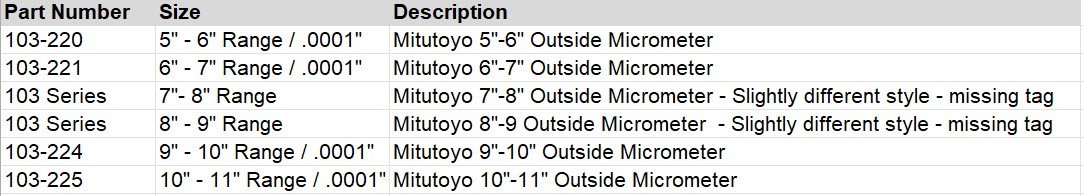 Mitutoyo Outside Micrometer Set, 6 Sizes, 5" - 11" Overall Range, .0001" Grad