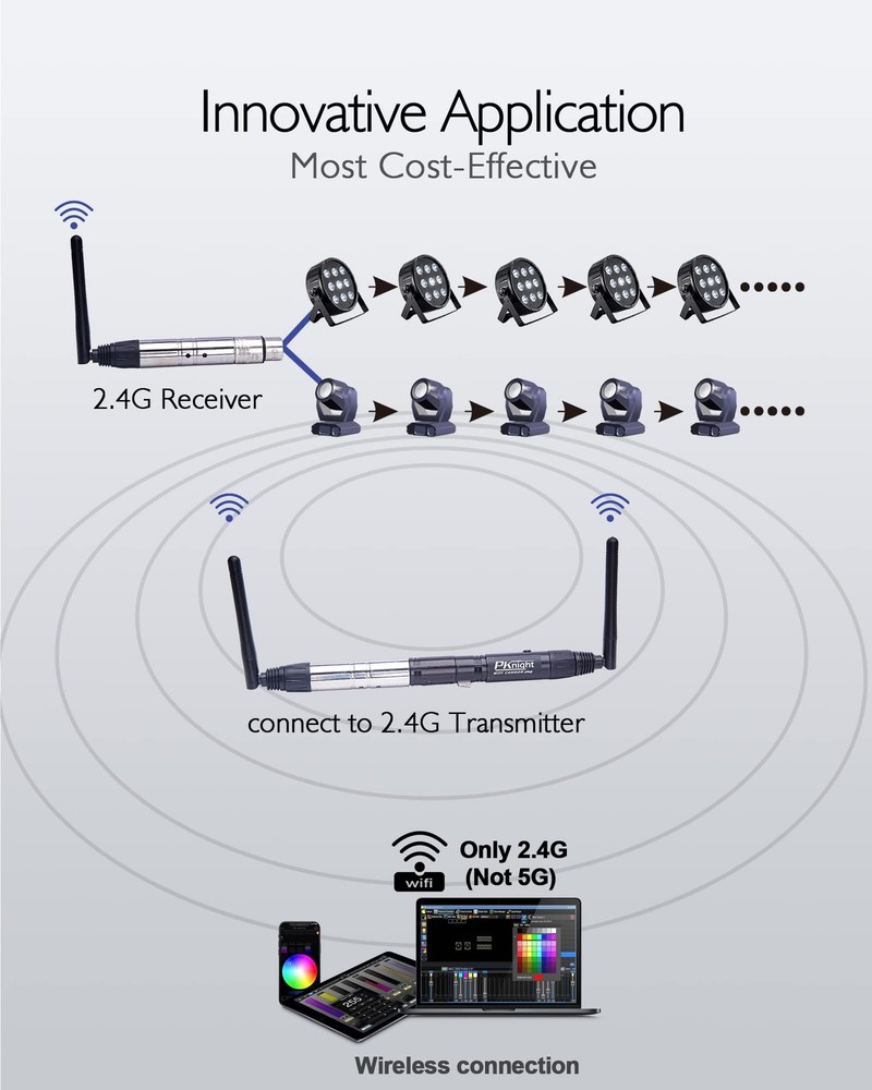 2.4G Wireless DMX Controller,Compact Transceiver with Wi-Fi Connectivity, Sup...