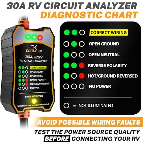 RV Surge Protector - RV Circuit Analyzer with Integrated Smart Surge 30 Amp
