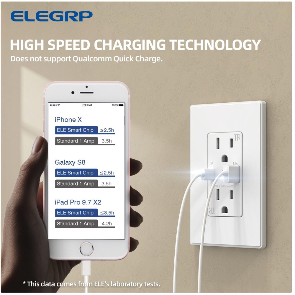 Matte White USB Outlets, 15A USB Wall Receptacles 6 Pack