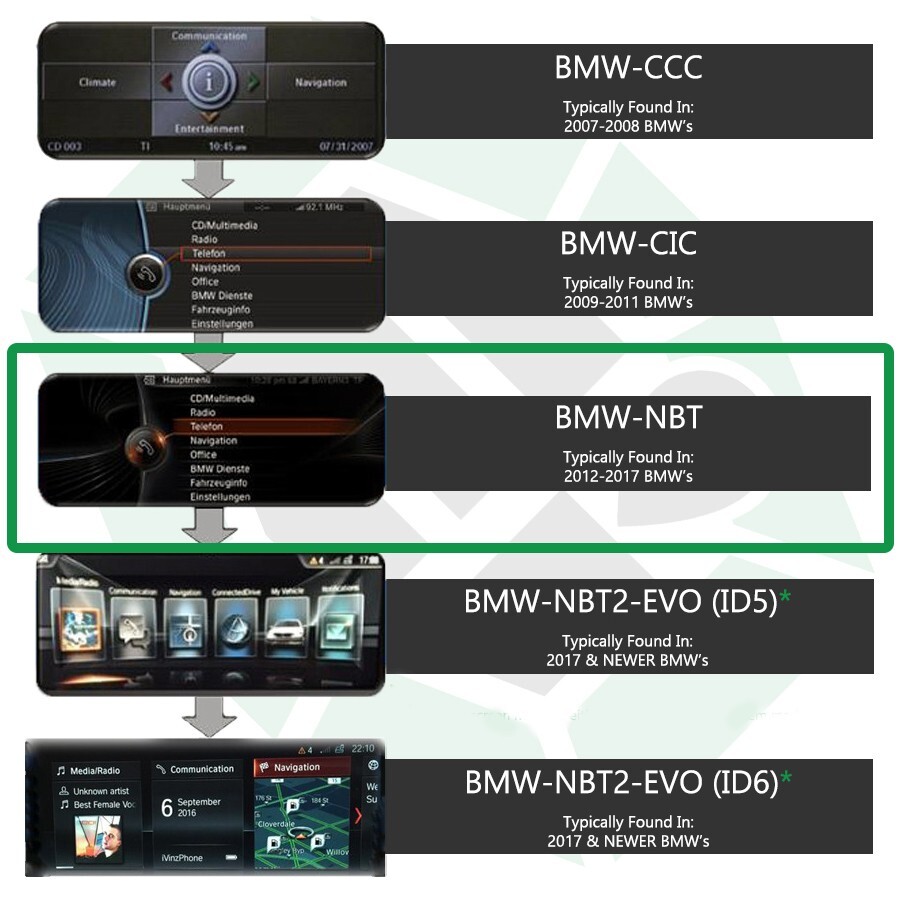 BMW 3-Series OEM Integrated Backup Camera System for 2012 - 2017 NBT System