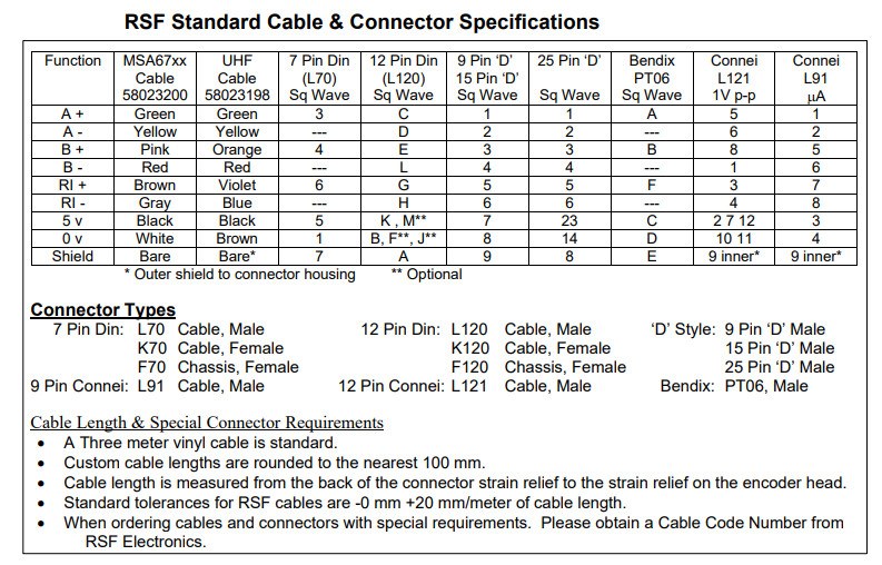 DEA RSF Elektronik MSA 6705 Linear Encoder ML 720mm Intervall 20um - Mistral 776