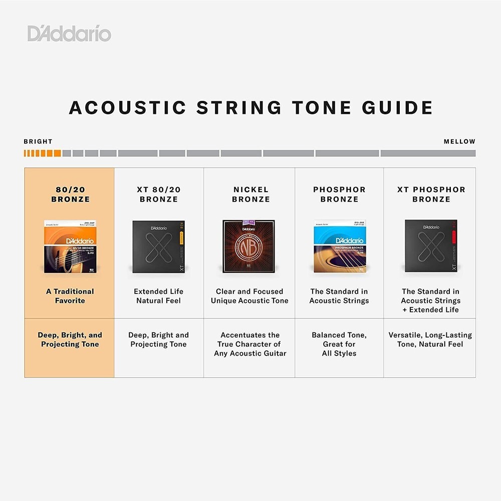 D'Addario EHR310 Half Round Electric Guitar Strings 10-46 Regular Light