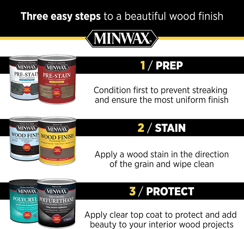 Oil-Based Wipe-On Polyurethane, 1 Pint, Satin