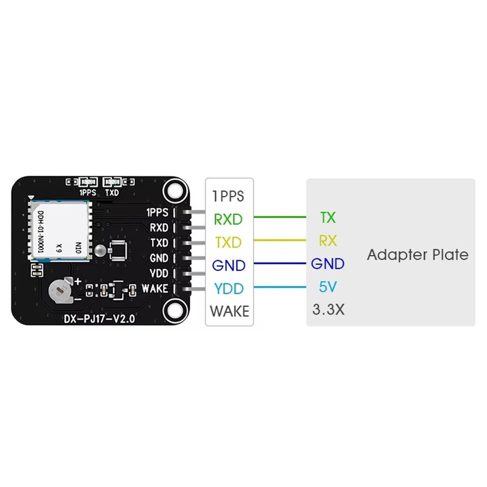DX- Low Cost High GP10 Vehicle Navigation System Development Kit Tracking2803