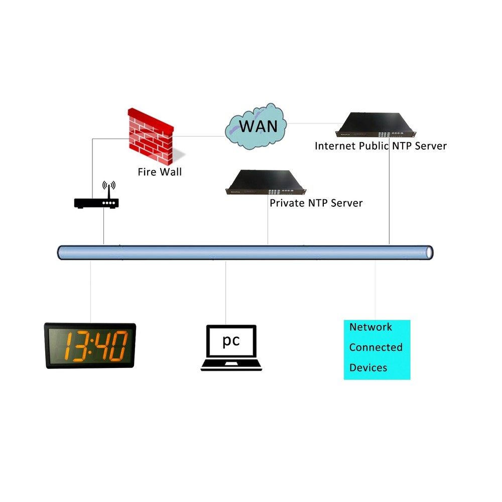 4" 4 Digit World Time Zone Clocks, NTP Server Synchronized, Automatic DST Reset