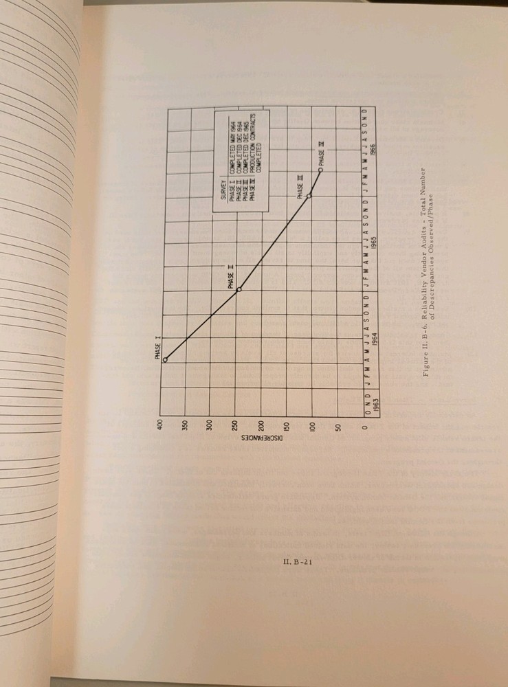 Gemini Program Launch Systems Final Report Jan 1967 Rare
