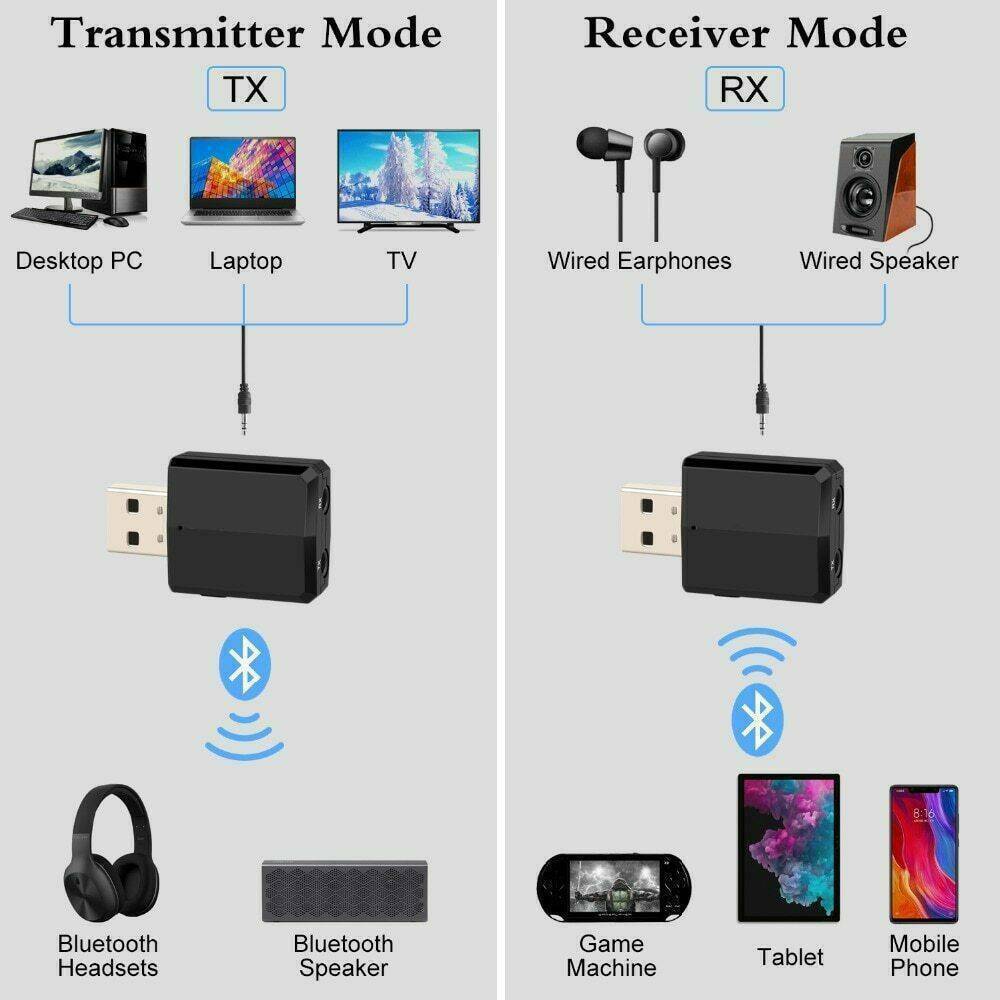 3 in 1 USB Bluetooth 5.0 Audio Transmitter/Receiver Adapter For TV PC CAR