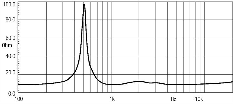 18 Sound ND2080 2" Exit Neodymium High Frequency Compression Driver 200W 8-Ohm.