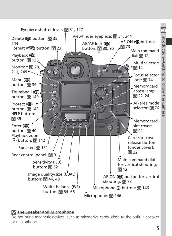 Nikon D2x — User Guide Manual Documentation — 1/2 Size 5.5" x 8.5" Small Compact