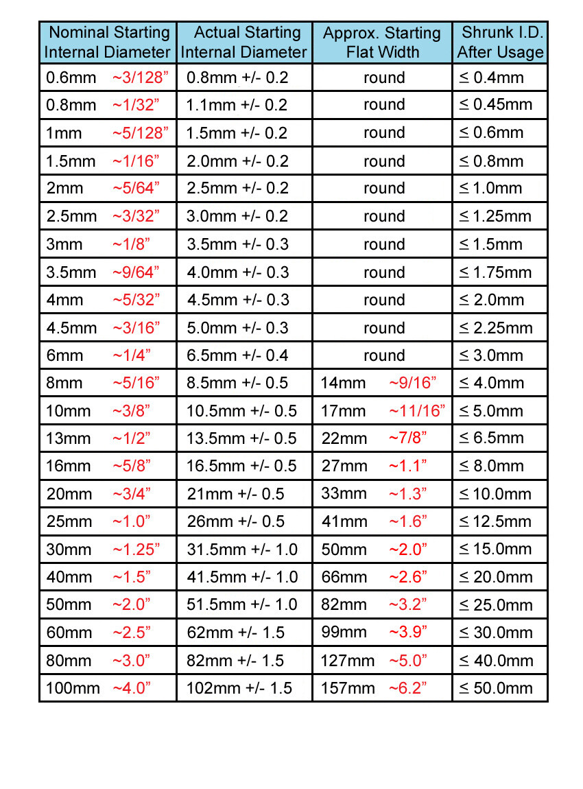 Heat Shrink Tube - 2:1 ratio Shrinkable Tubing lot (BULK LOTS) HeatShrinkBuddy