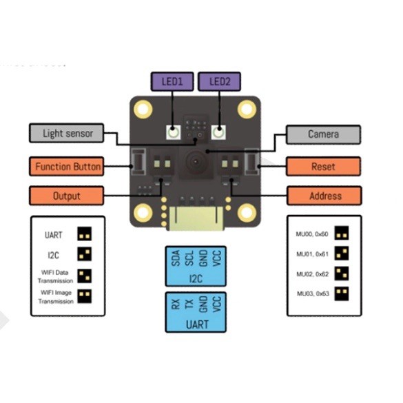 Bittle Robot Camera Module PTAMU