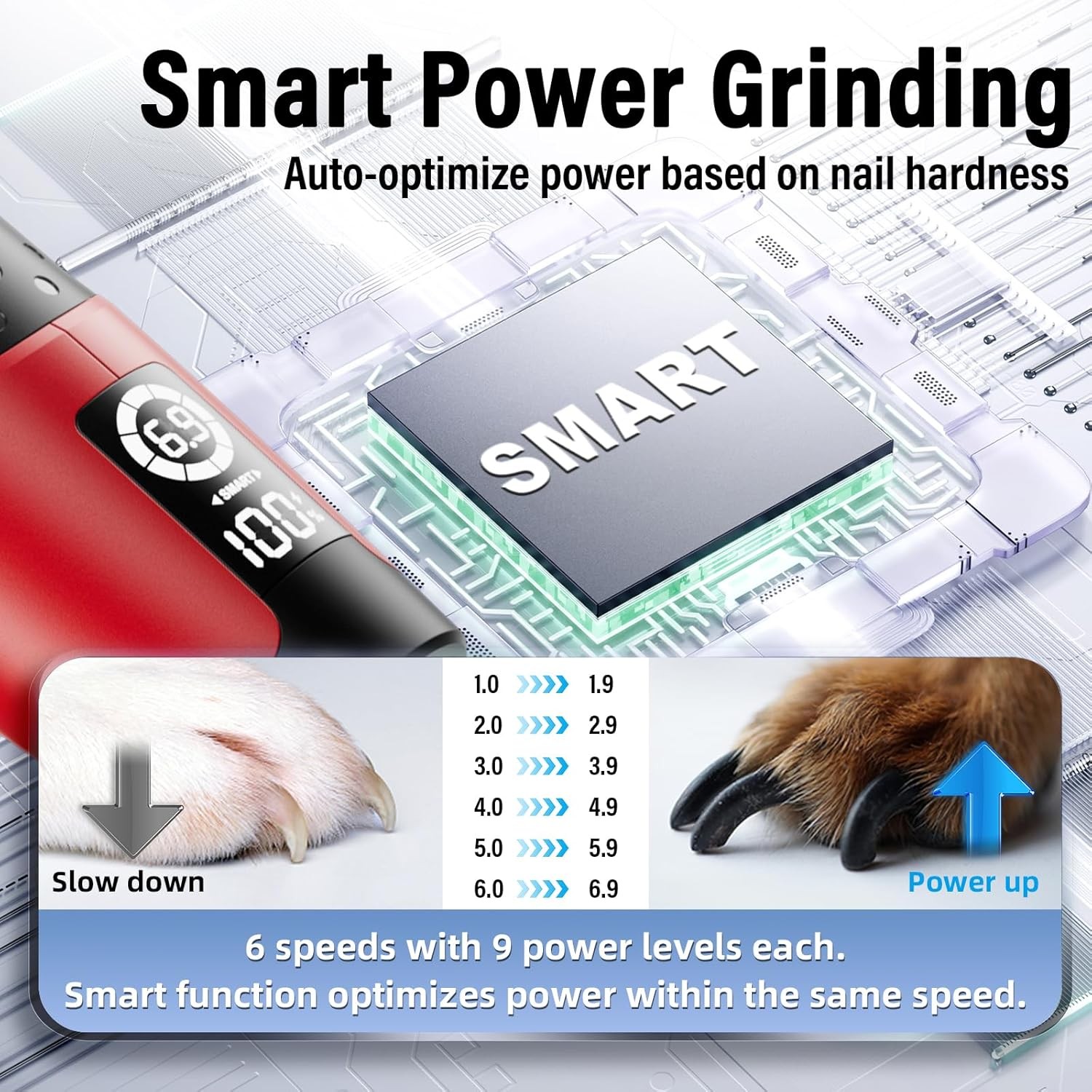 Casfuy Smart 6-Speed Dog Nail Grinder 50% More Power 2 LED Lights Quiet Red NEW