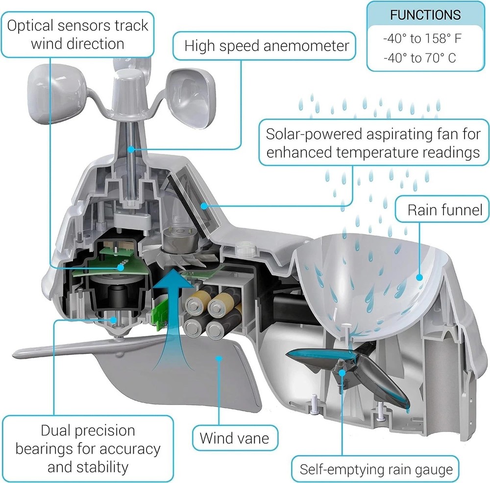Sleek Iris Weather Station: Real-Time Forecasts & Multi-Feature Wireless Display