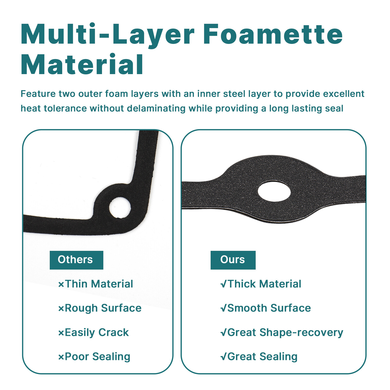 Extra Plate Friction Clutch Primary Cover Gasket for 04-20 Sportster XL 883 1200