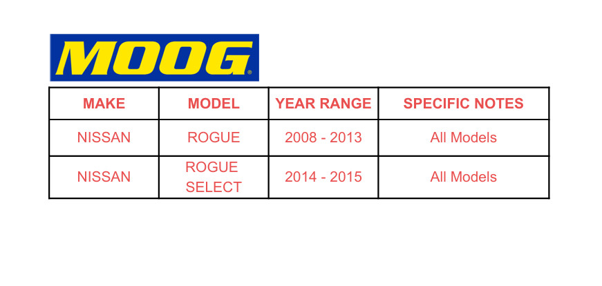 MOOG Tie Rod End for 2008-2013 Nissan Rogue Outer Tie Rod Ends Front Outer Pair