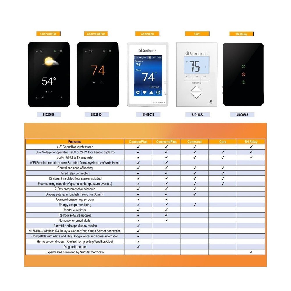 SunTouch SunStat CommandPlus Touchscreen Programmable Smart Wi-Fi Thermostat ...
