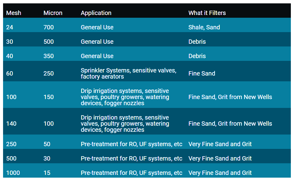 Vu-Flow/Rusco 2" Spin Down Screen Water Filter System with 100 Mesh Element