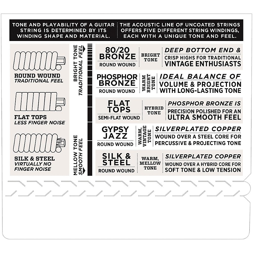 D'Addario EJ2610-P 10-Pack Custom Light Acoustic Guitar Strings
