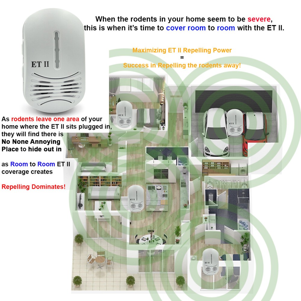 Mice Repeller | Electronic Rat Repeller | ET II Repels Rodents Fast!