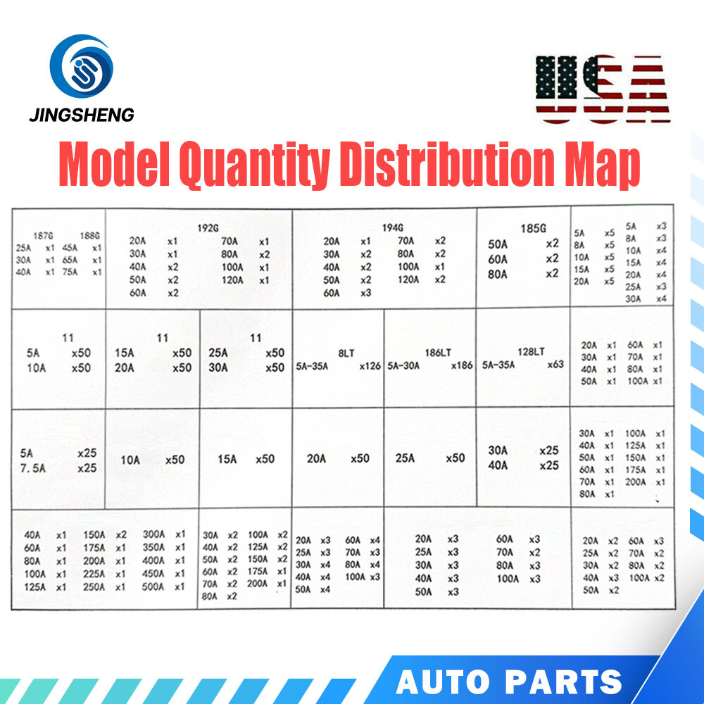 1 Fuse Kit for CLA GLC GLS CLK CLS C-Class E-Class S-Class A-Class B-Class