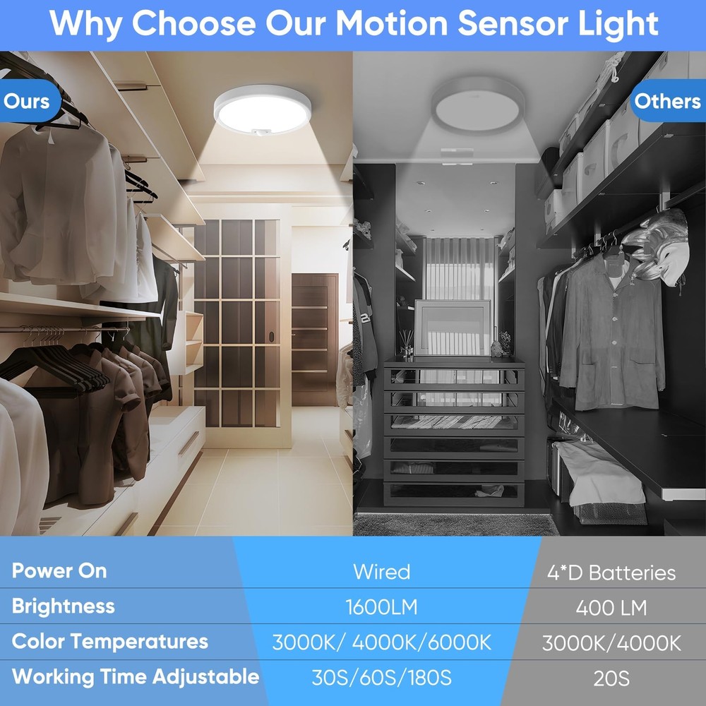 KEPLUG Wired Motion Sensor Ceiling Light 9inch 1pack, White