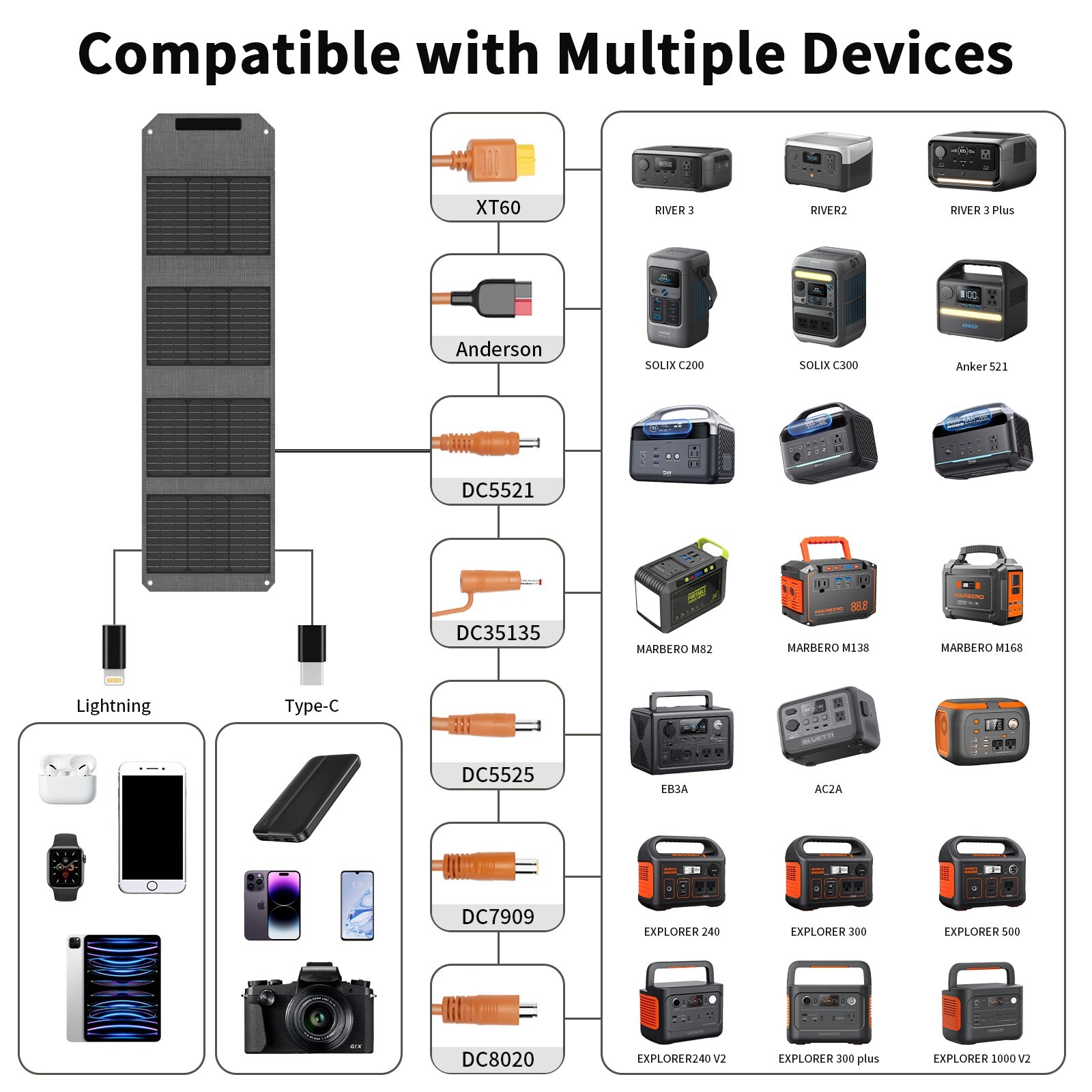 MHPOWOS USB Portable Solar Panel 40W Camping Backpacking Hiking Gear Equipment