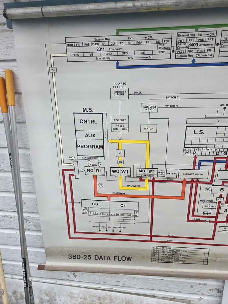 Rare Vintage IBM Mainframe System 360 Model 25 Flow Chart Schematic