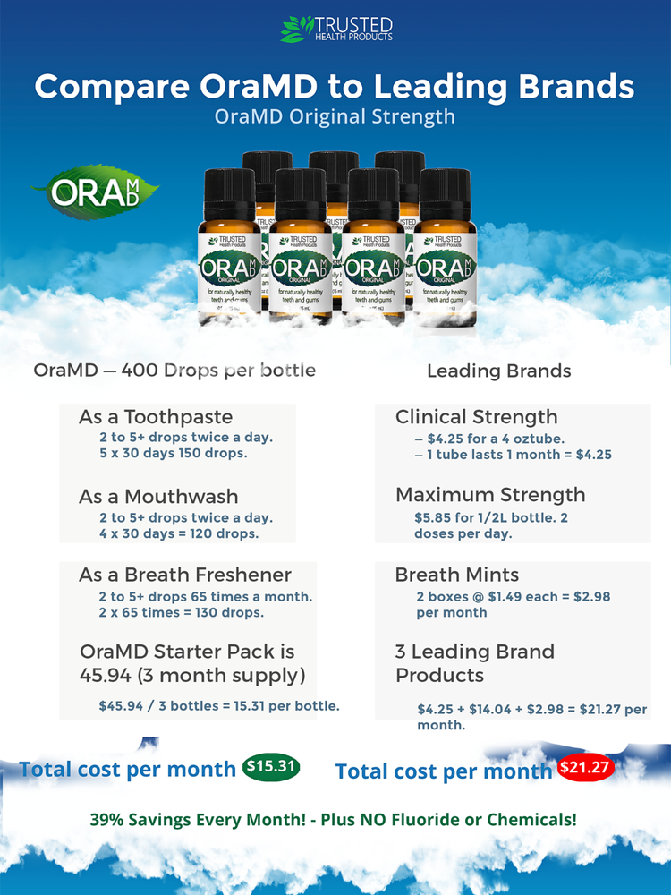 3 pack OraMD Extra Strength - Gingivitis, Bleeding Gums – Superior Toothpaste