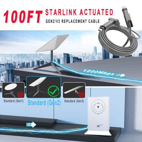 Starlink Cable 100FT for Starlink Rectangular Satellite V2, Replacement Cable