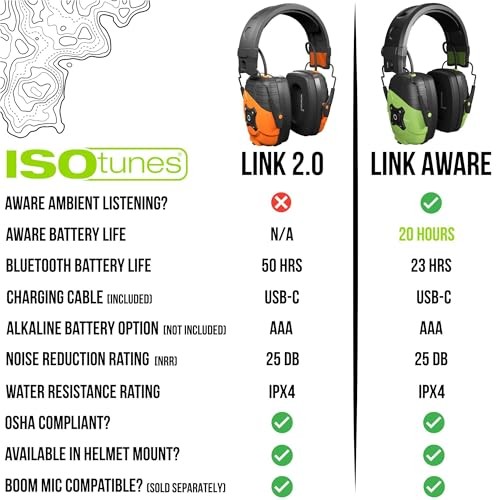 LINK Earmuff – Ear Protection Headphones for Work, Mowing, & Bluetooth