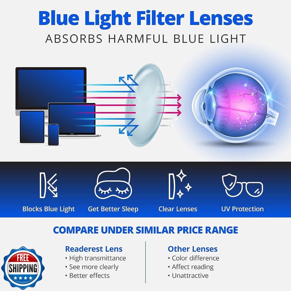 Readerest 2.75 Blue Light Reading Glasses - Lightweight Computer Glasses - Ey