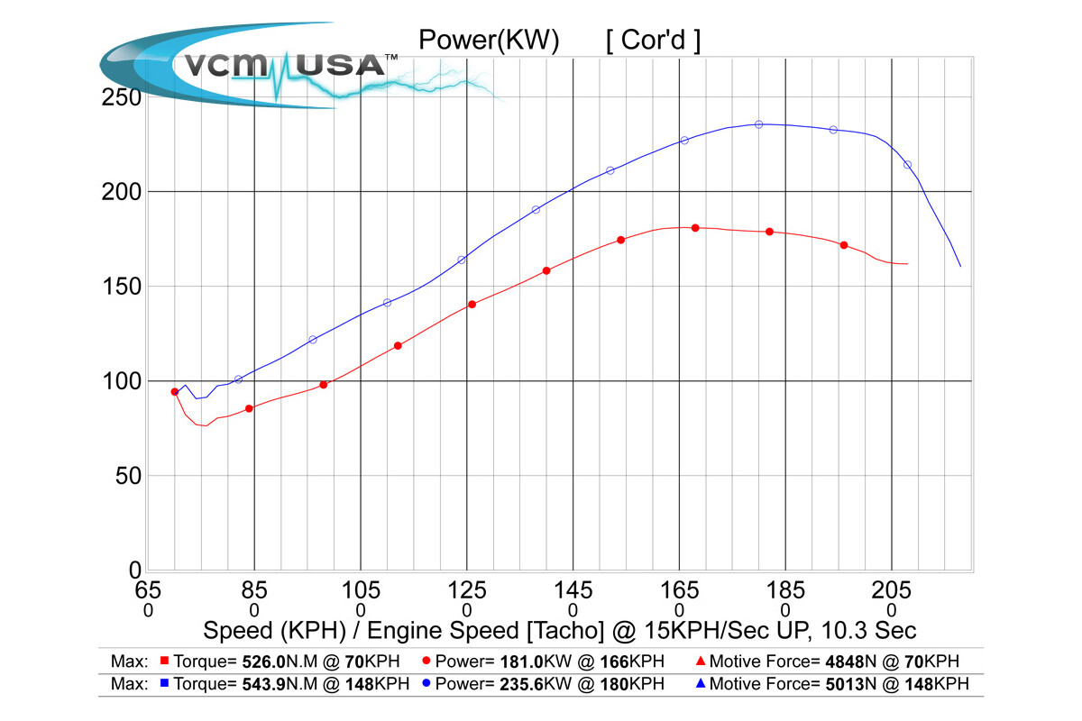 VCM OTR Intake for Pontiac G8 & 2011-2013 Caprice PPV w/ Side Panels