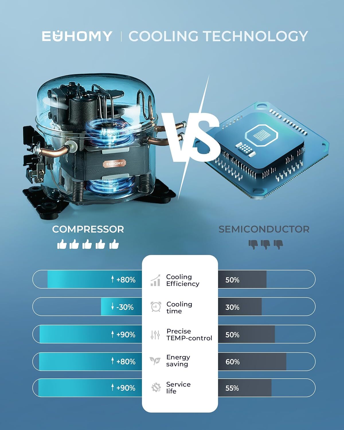 Beverage Cooler Mini Fridge Glass Door LED Light for Drinks Beer Wine Home Bar