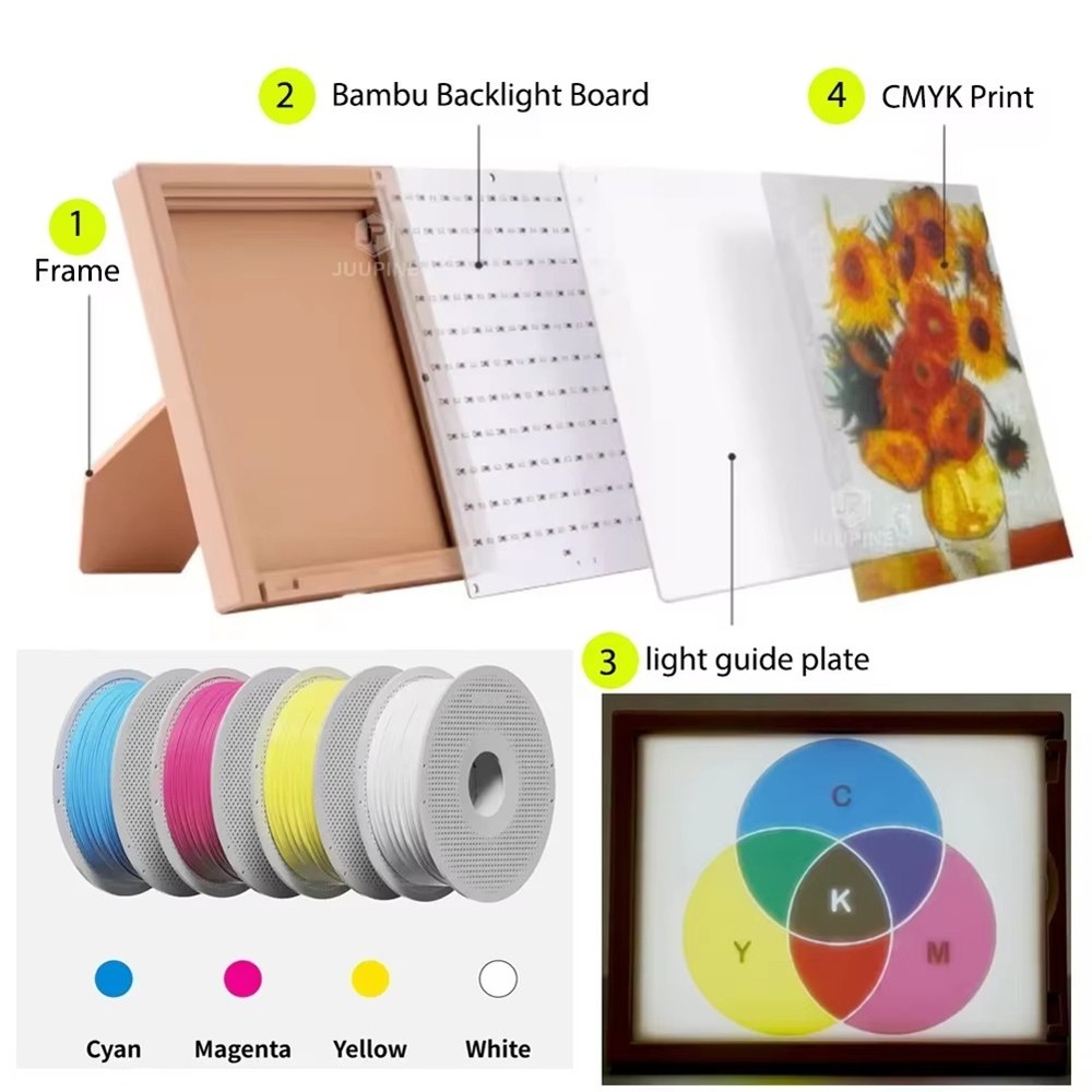 For 3D Printer Lithophane LED Backlight Board Kit USB C DIY1585