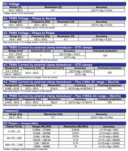 HT Instruments PQA 819 Self-Powered 3-phase Power Quality Analyzer