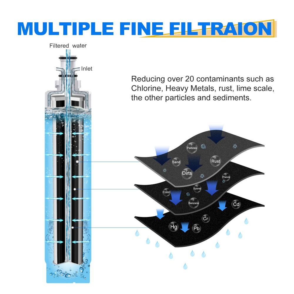 4 PACK Compatible With 4396508 RWF1020 RFC0500A Refrigerator Water Filter