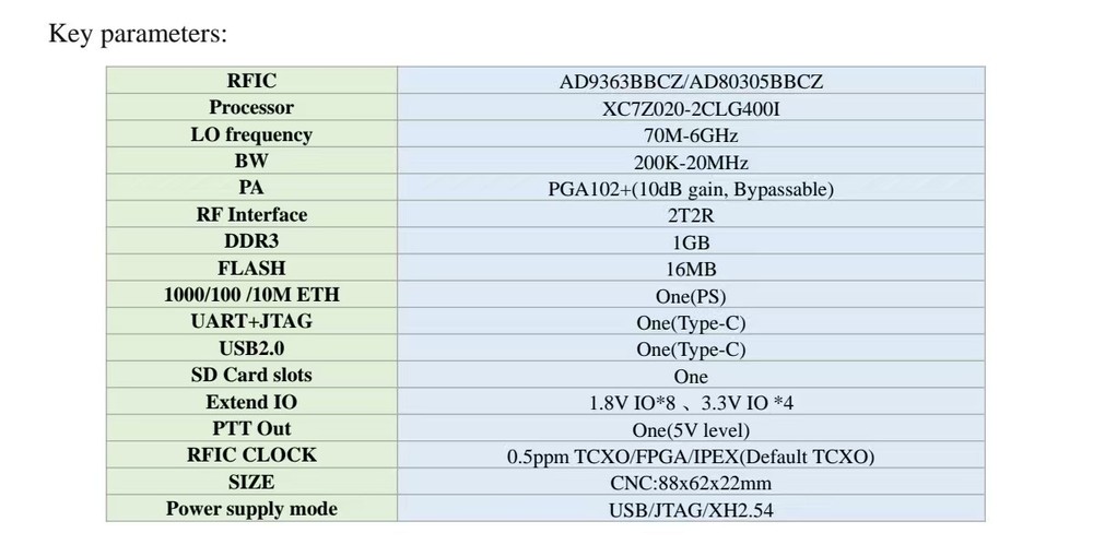New 7020-SDR Professional Edition Development Board for Pluto SDR & MATLAB