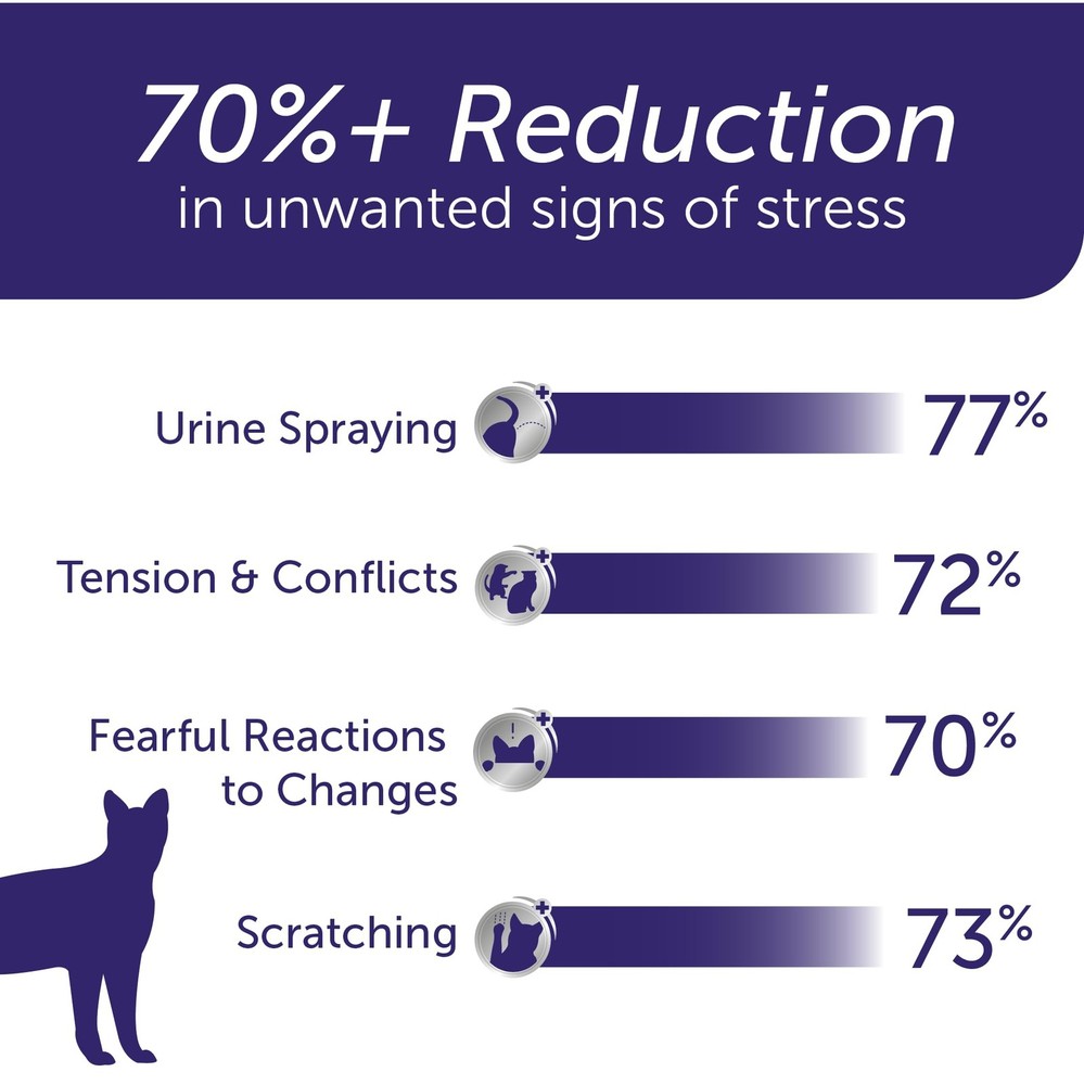 FELIWAY® Optimum 30 Day Cat Calming Plug In Pheromone Diffuser Starter Kit, 4