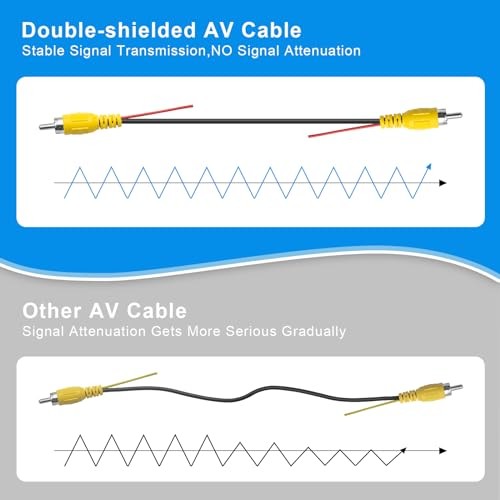 Premium Backup Camera RCA Cables, Car Reverse Camera Cable with Detection Wire