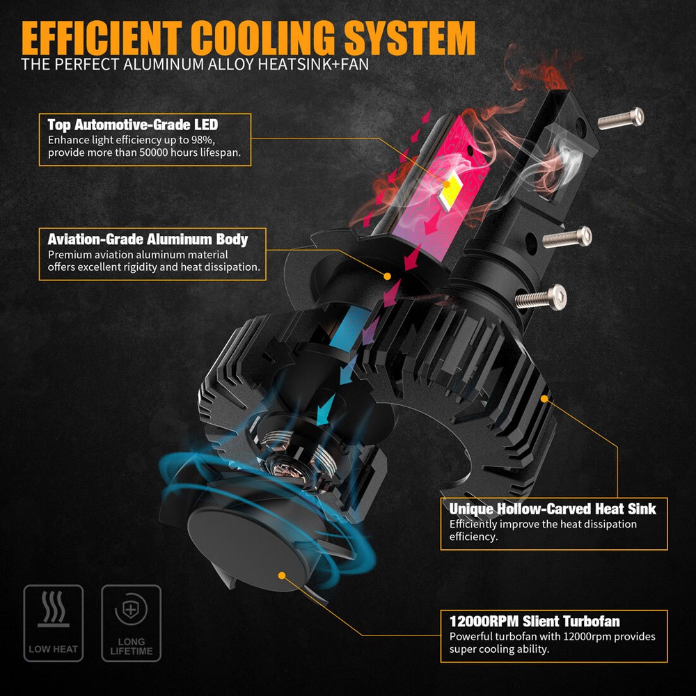 2x H7 LED Headlight Bulbs Conversion Kit High Low Beam Super Bright 6500K White