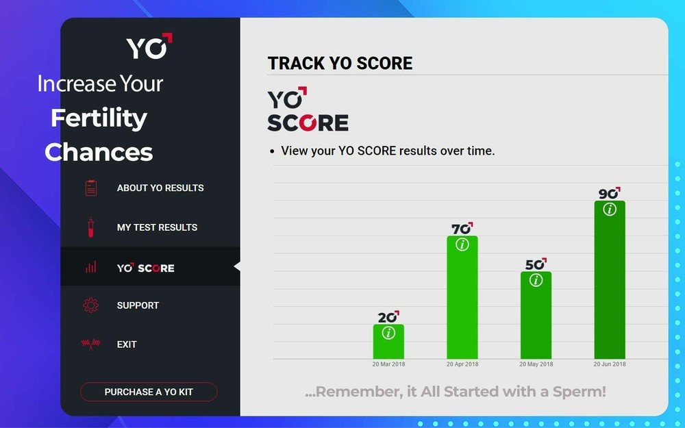 YO Home Sperm Test for MAC Computers, Windows PC universal with wi-fi