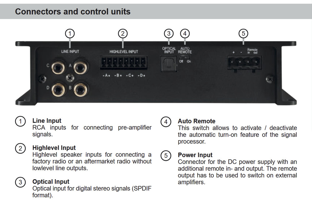 HELIX DSP MINI MK2 (LATEST VERSION) 4INPUT-6 OUTPUTS-BRAND NEW*MADE GERMANY*