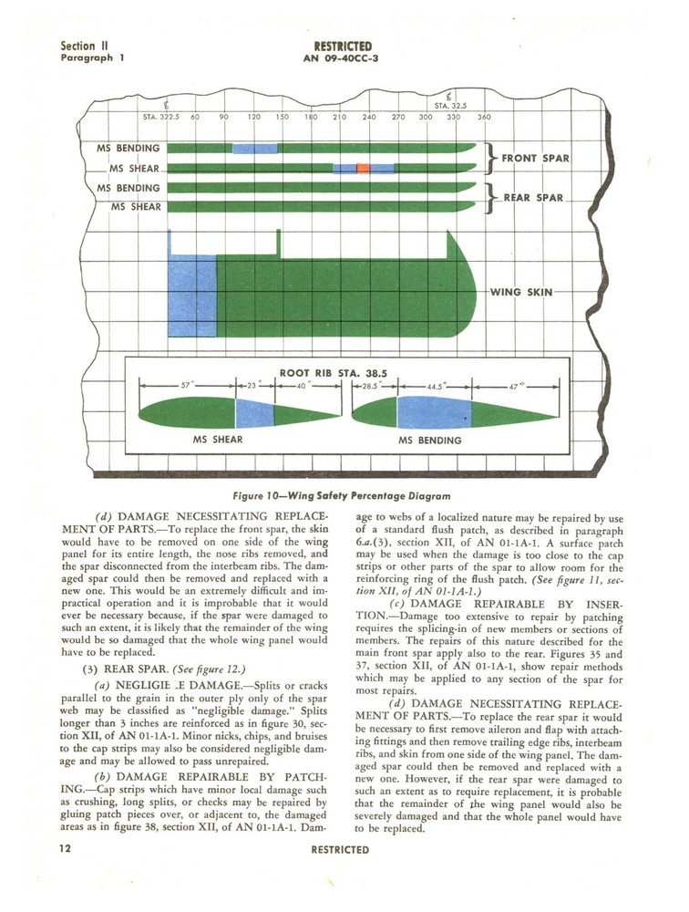 CD-R 10 MANUALS PDF CD-15A GLIDER WWII E&M, STRUCTURAL, INSTRUMENTS ARMY