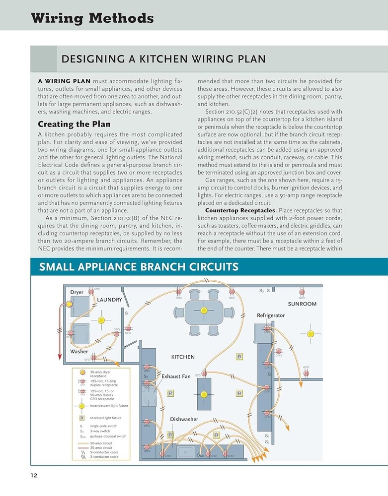 Ultimate Guide Wiring Updated 10th Edition Meet Current National Electrical Code